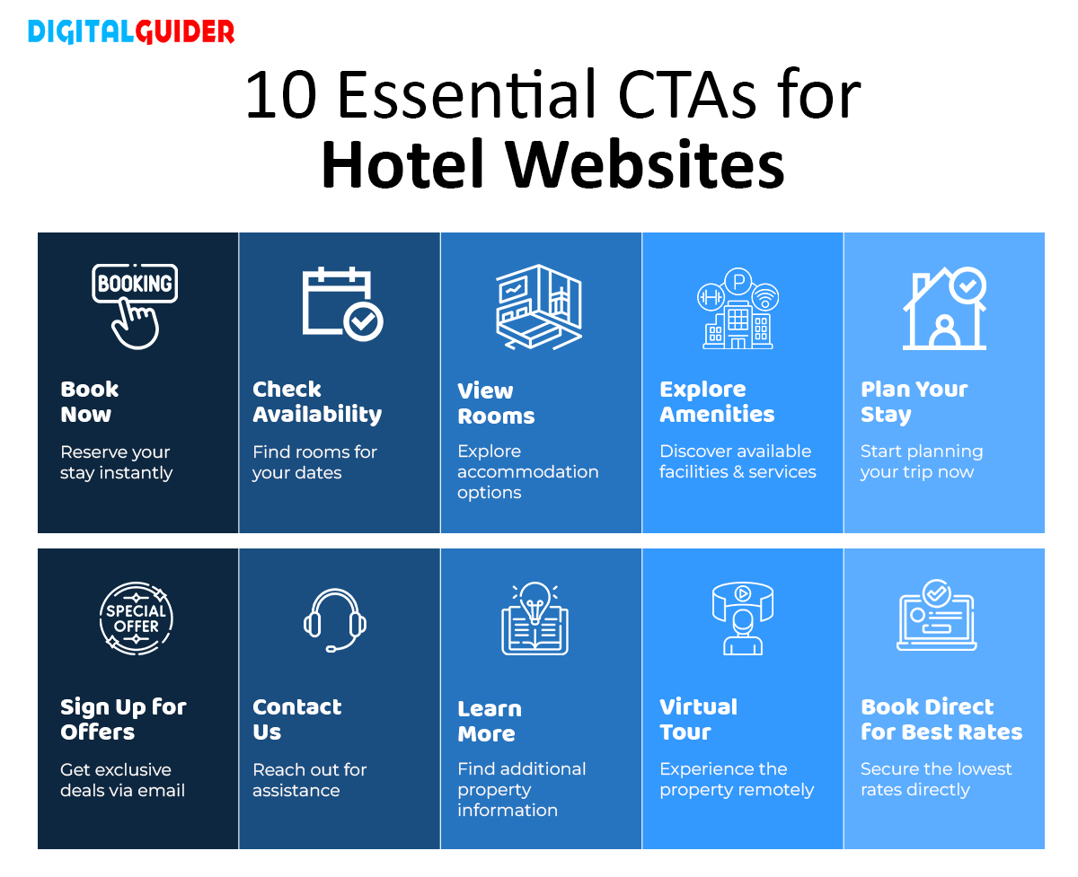 Add Relevant Hotel CTAs