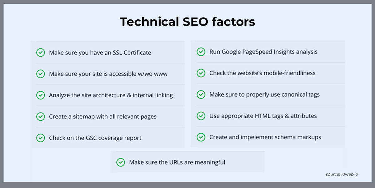 Check Website’s Technical Health & UX