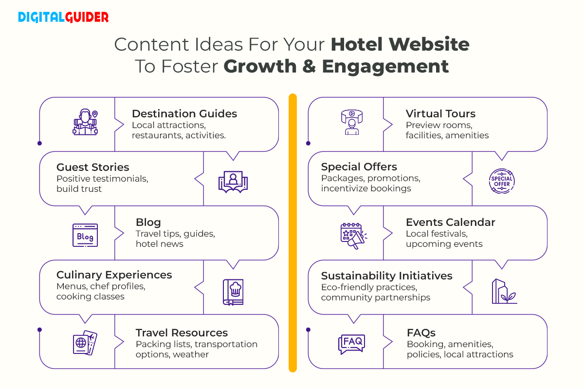 Content on Your Hotel Website