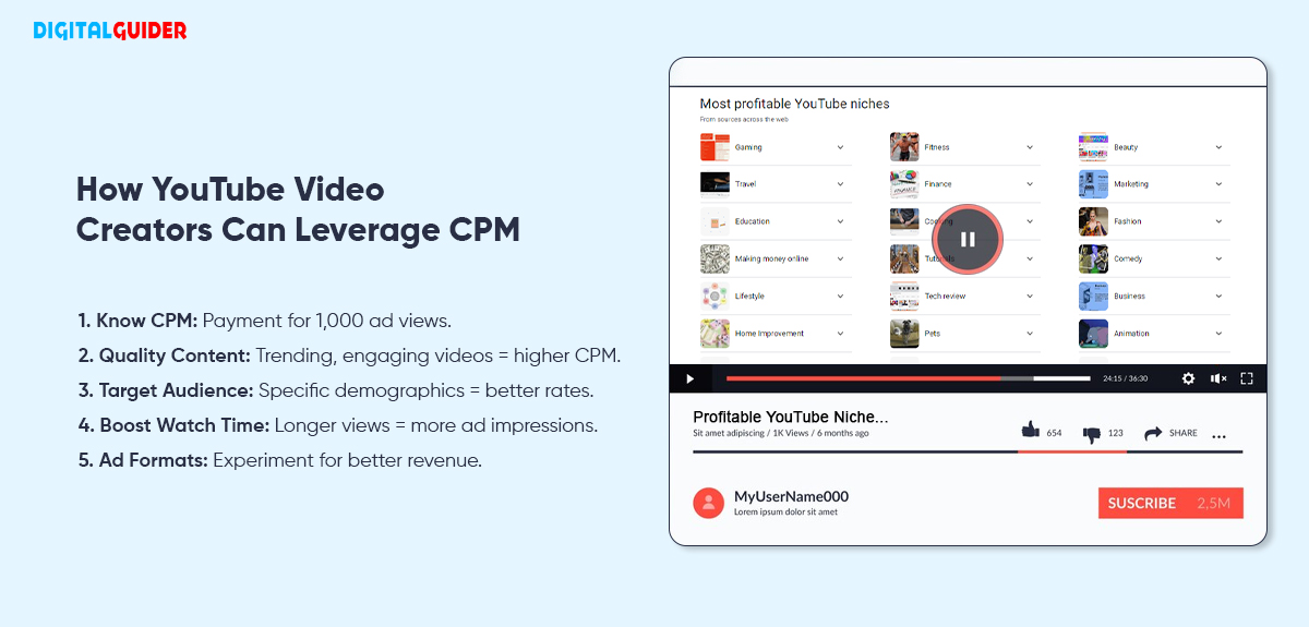 Leverage Youtube CPM