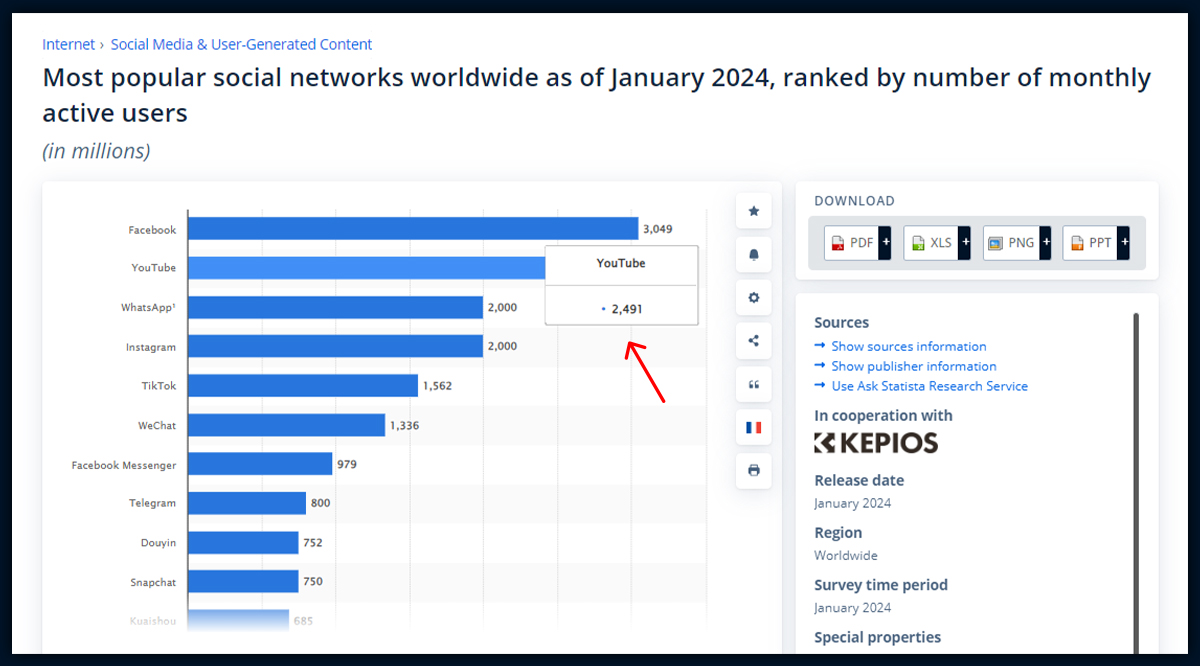 most preferred online video platform