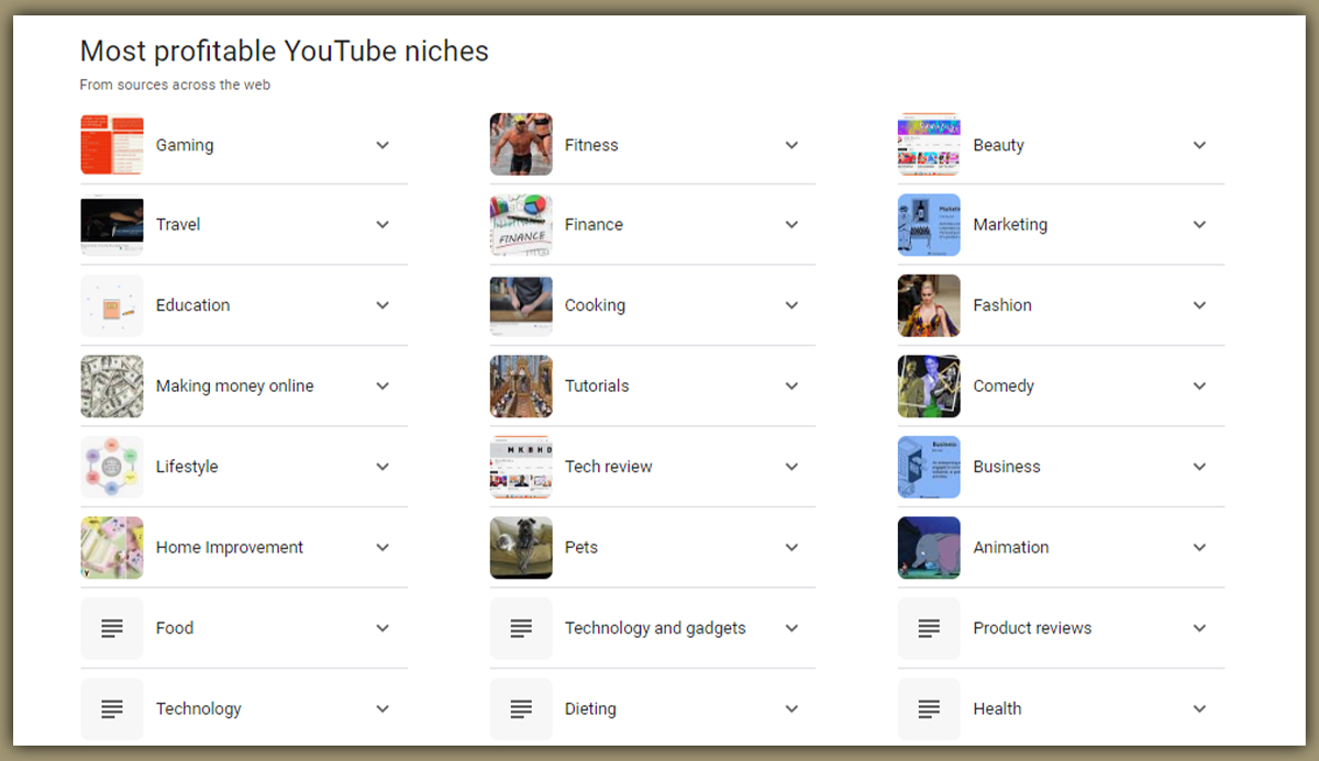 most profitable Youtube niches