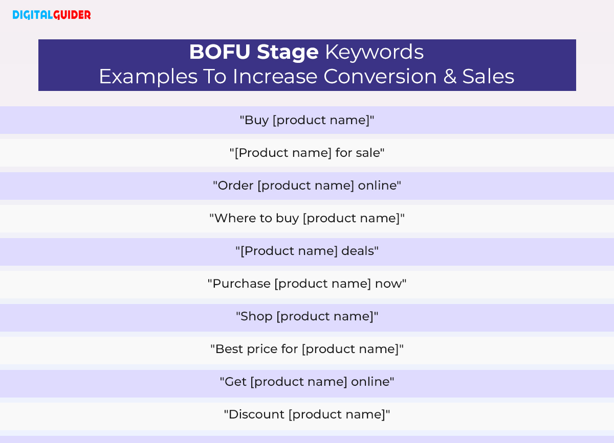 BOFU Stage Keywords Examples To Increase Conversion & Sales