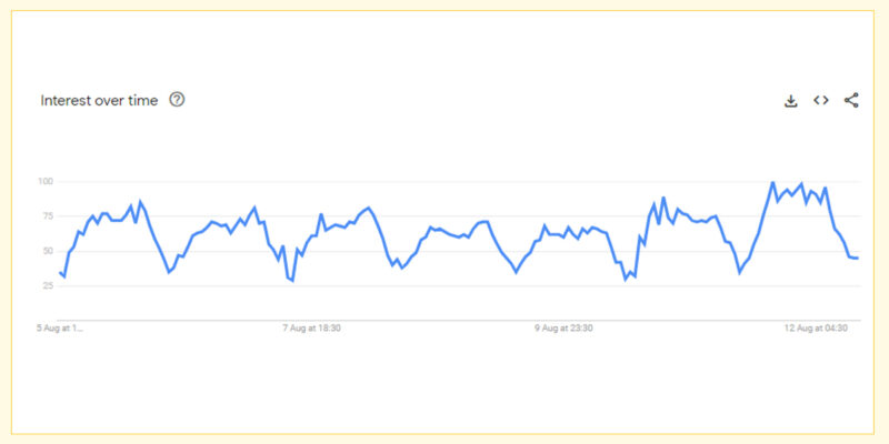 Google Trends Context