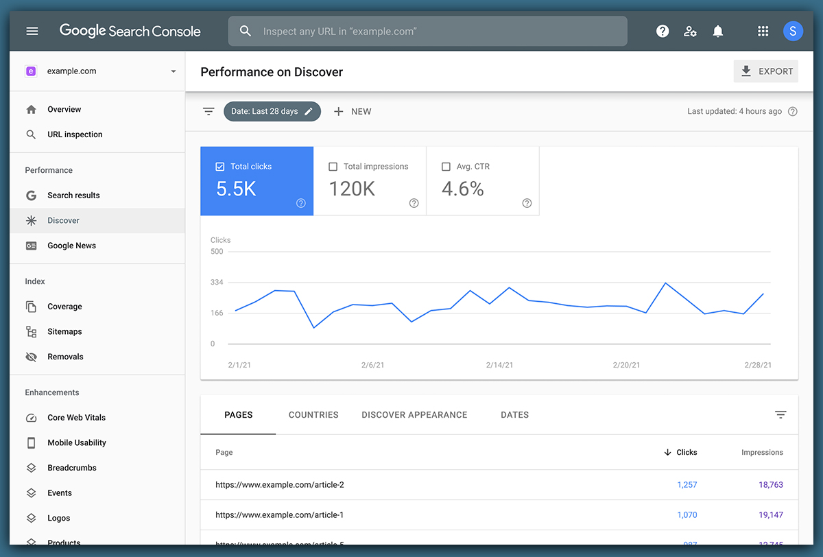 Free SEO Reporting Tools-Google Search Console