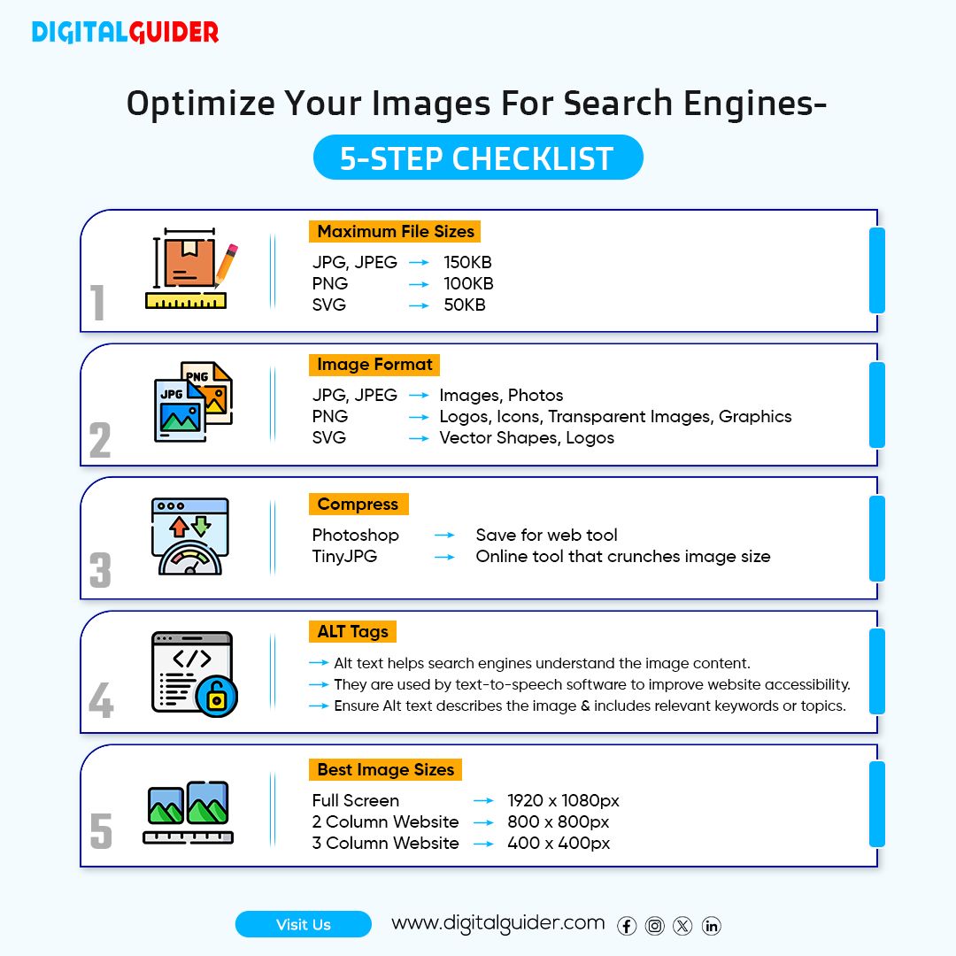 Image optimization 