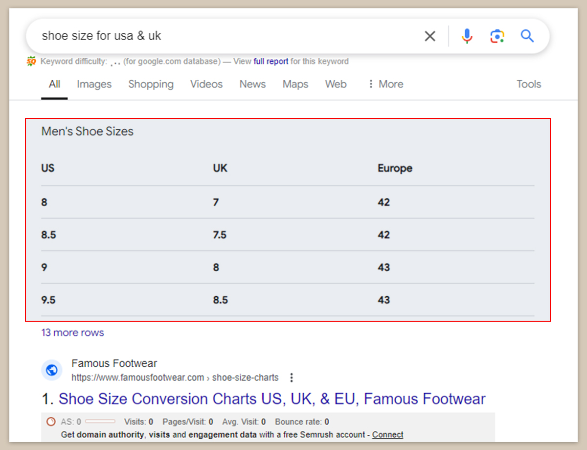 Include Tables for Featured Snippets