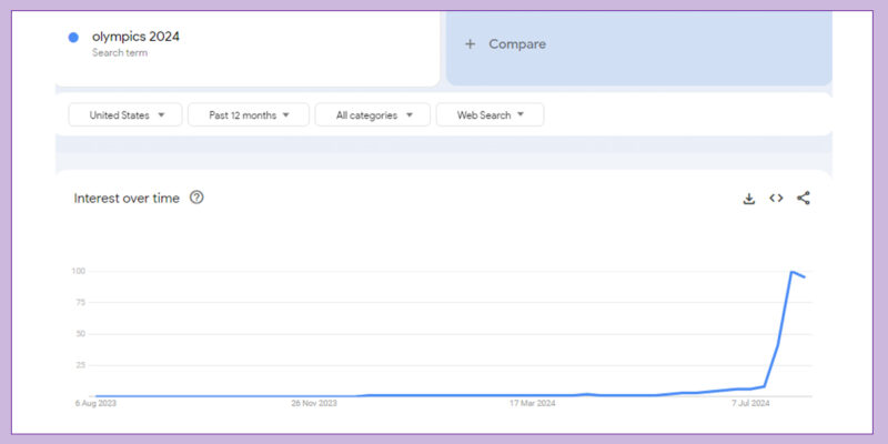 Google Trends keyword research