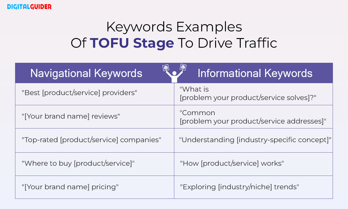 Keywords Examples Of TOFU Stage To Drive Traffic