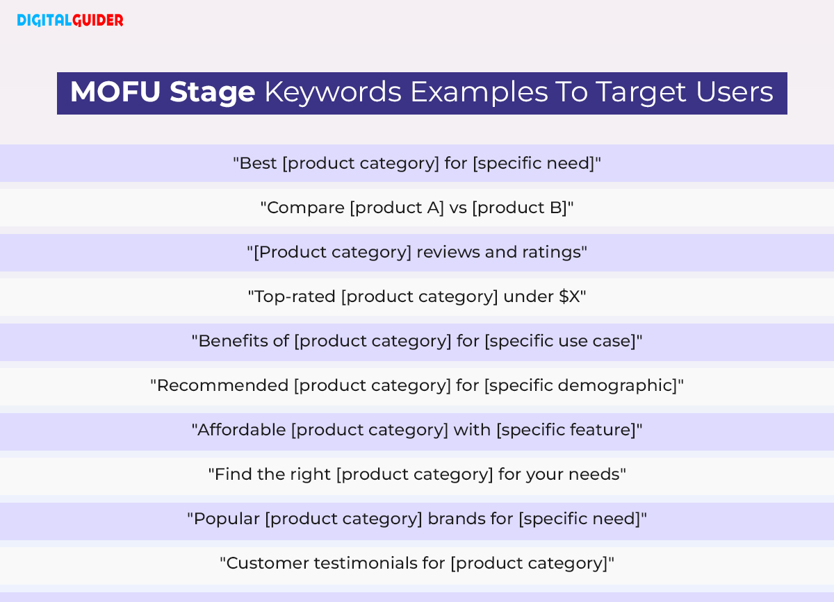 MOFU Stage Keywords Examples To Target Users