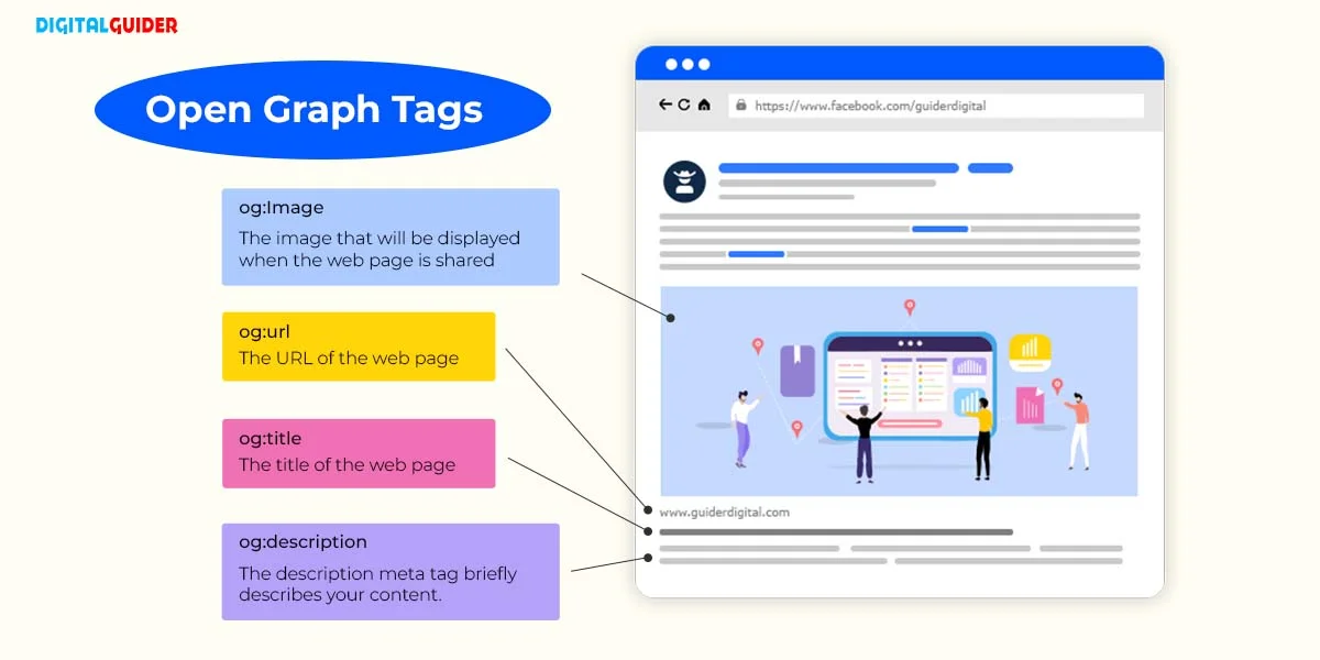 Open Graph Tags