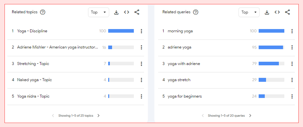 Related topics & Related queries