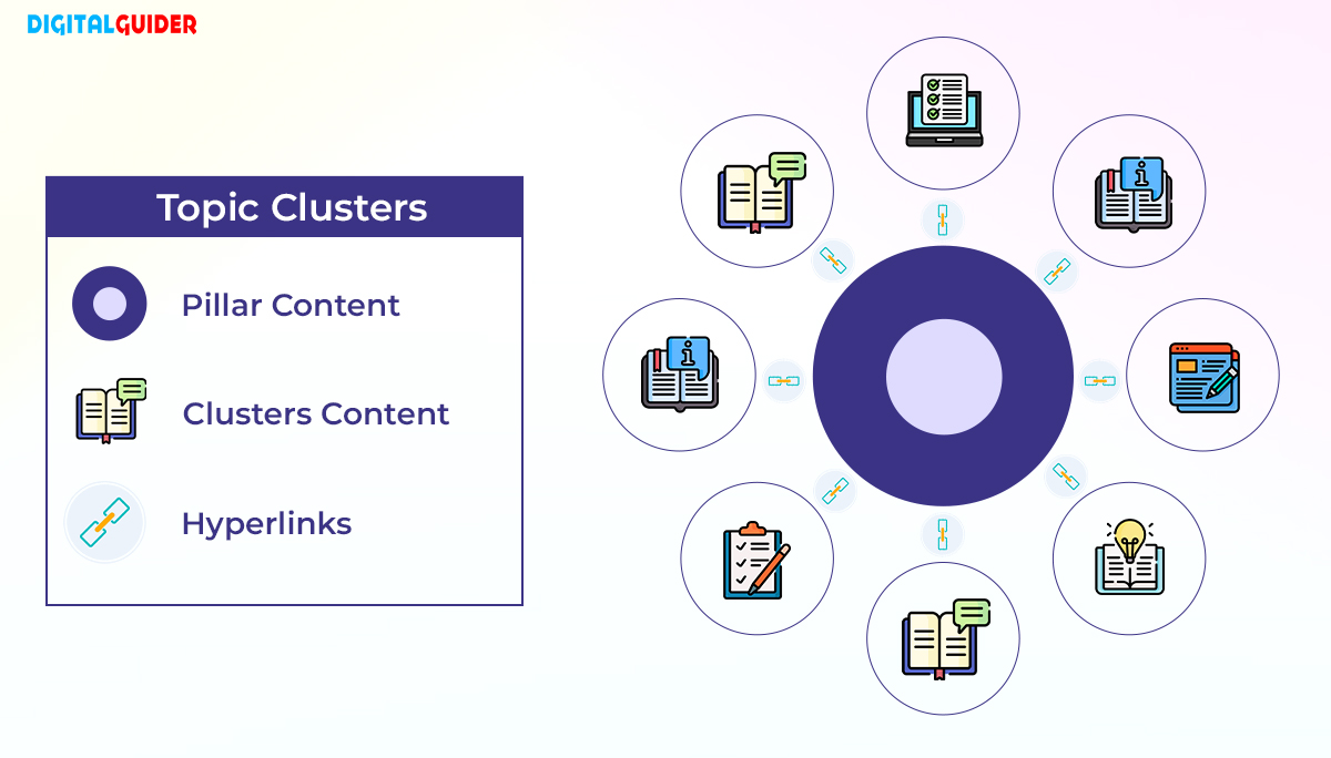 Topic Clusters For Better Categorization