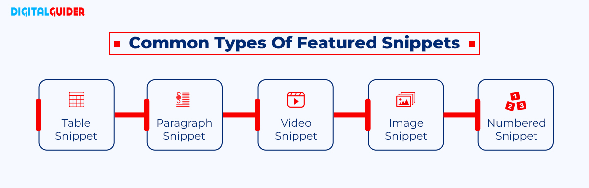 Types Of Featured Snippets