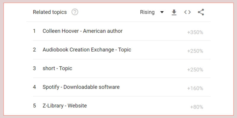 Google Trends Topic Search