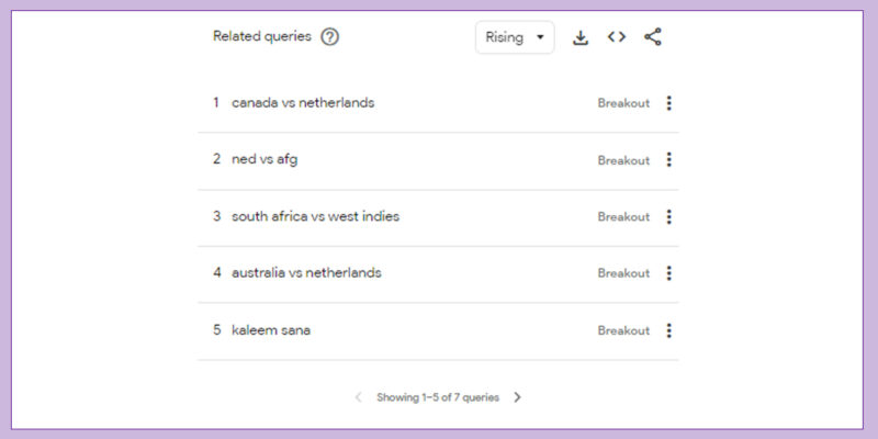 Finding Related Keywords