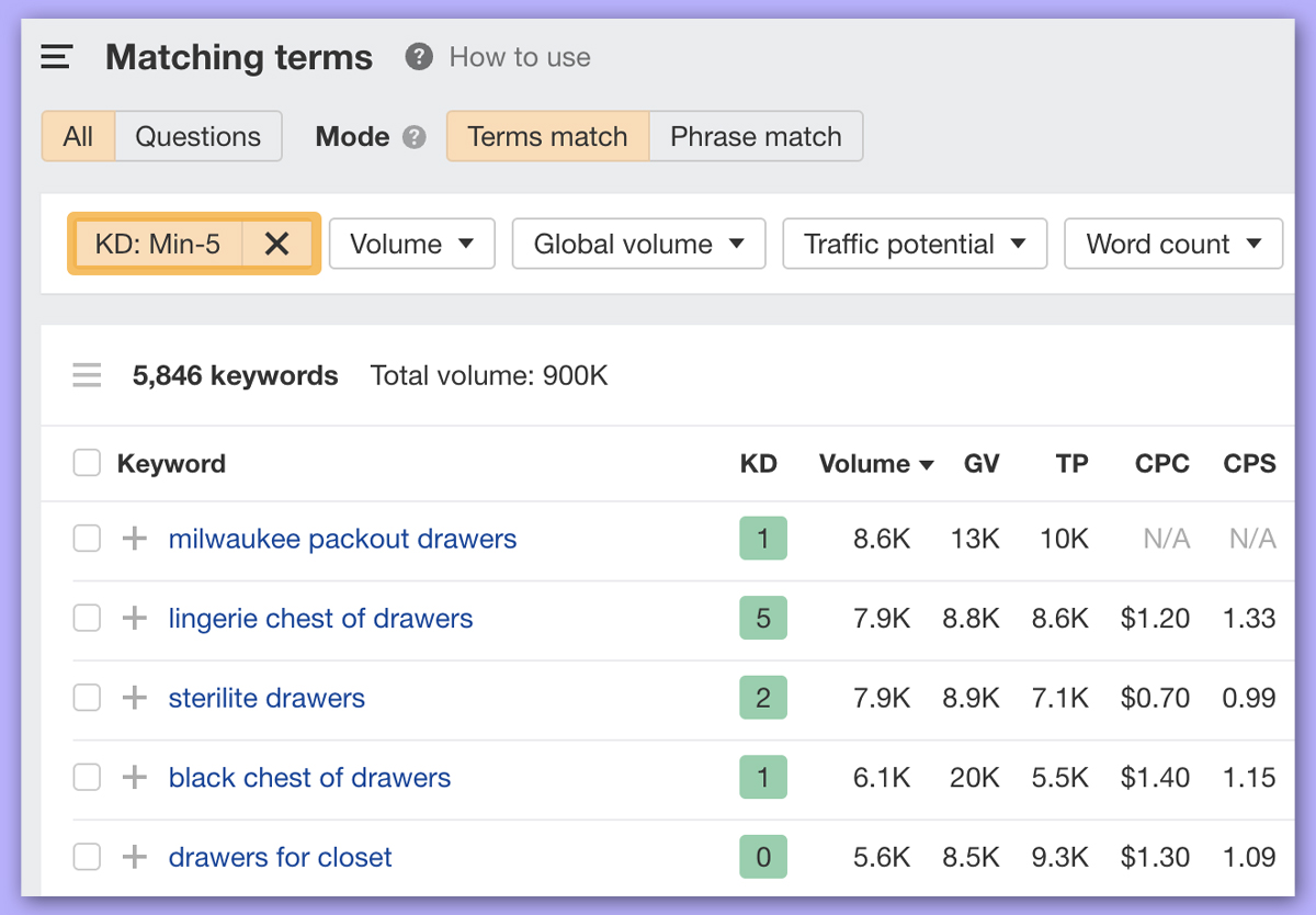 Ahrefs’ Keywords Explorer