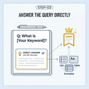 Featured snippet strategy: direct 40-60 word answer format 