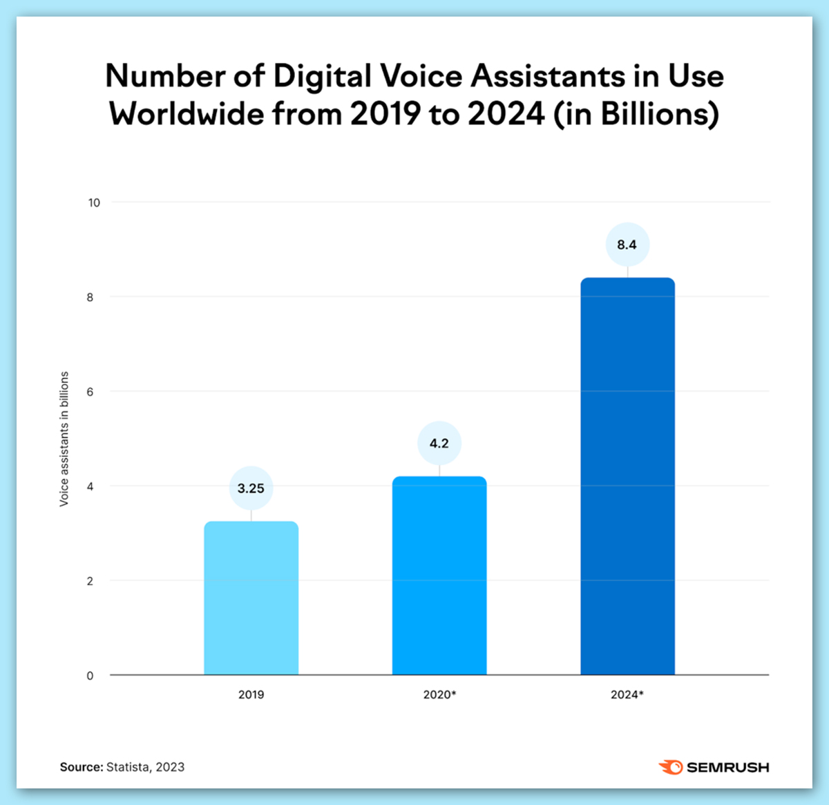 Optimize for voice search