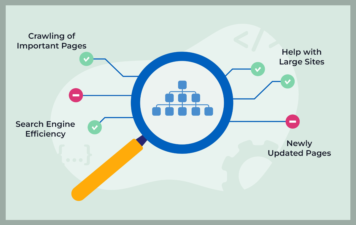 Sitemap in seo