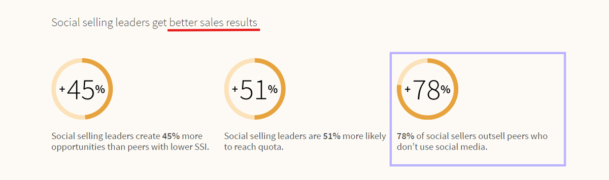 Social Selling Data