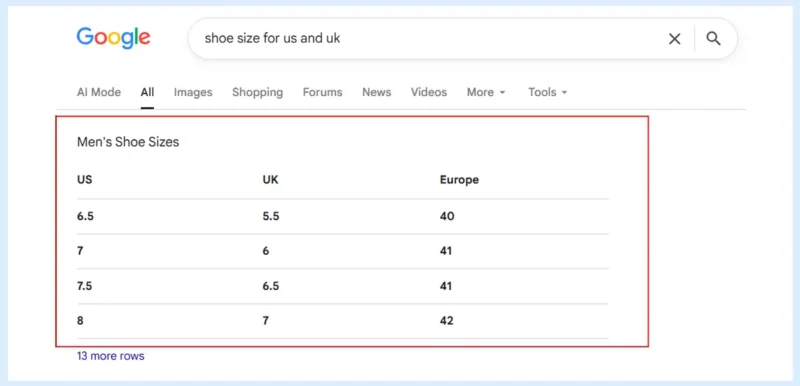 Table-format featured snippet example
