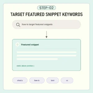 Targeting featured snippet keywords