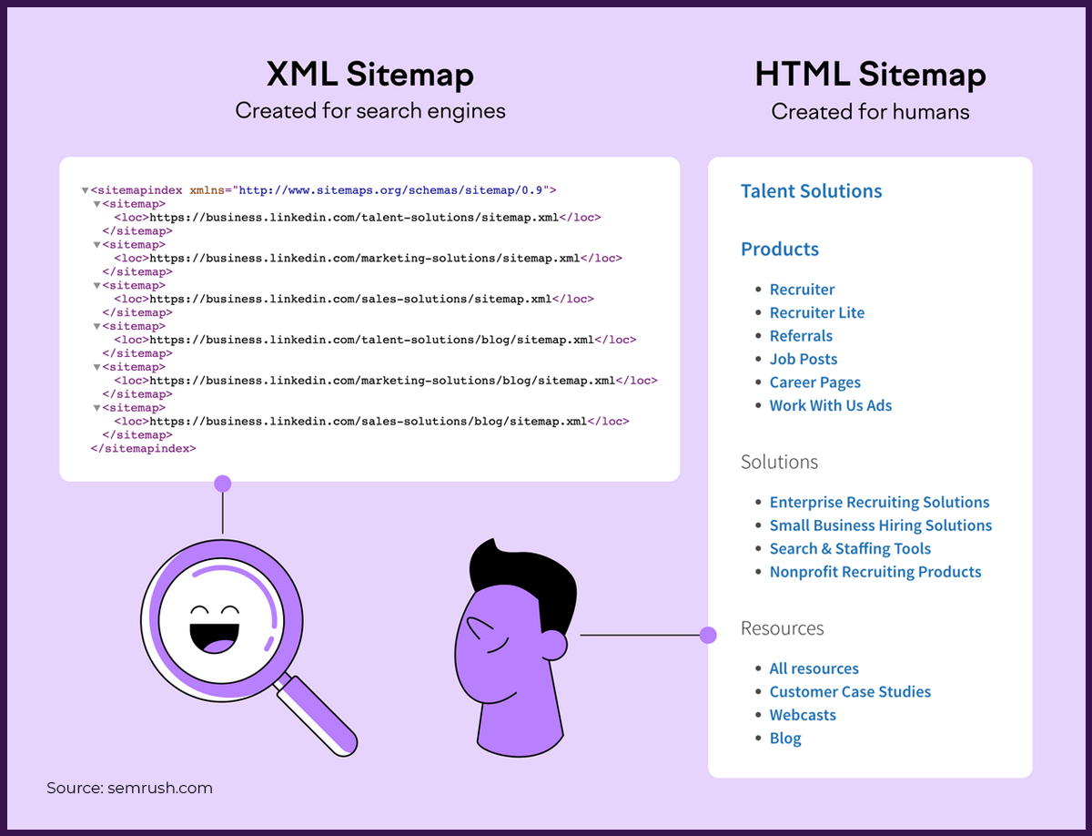 Types of Sitemaps 