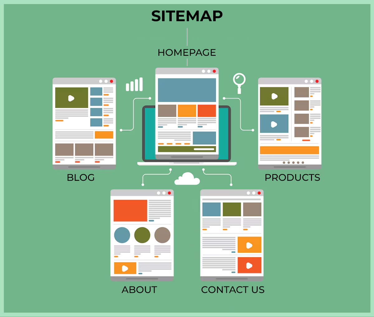 What is a Sitemap