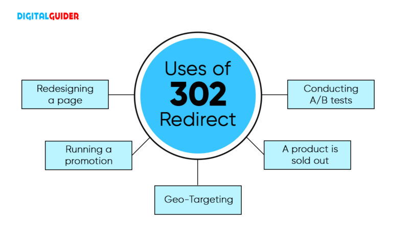 302 Status Code: A Complete Guide to Understanding & Fixing It