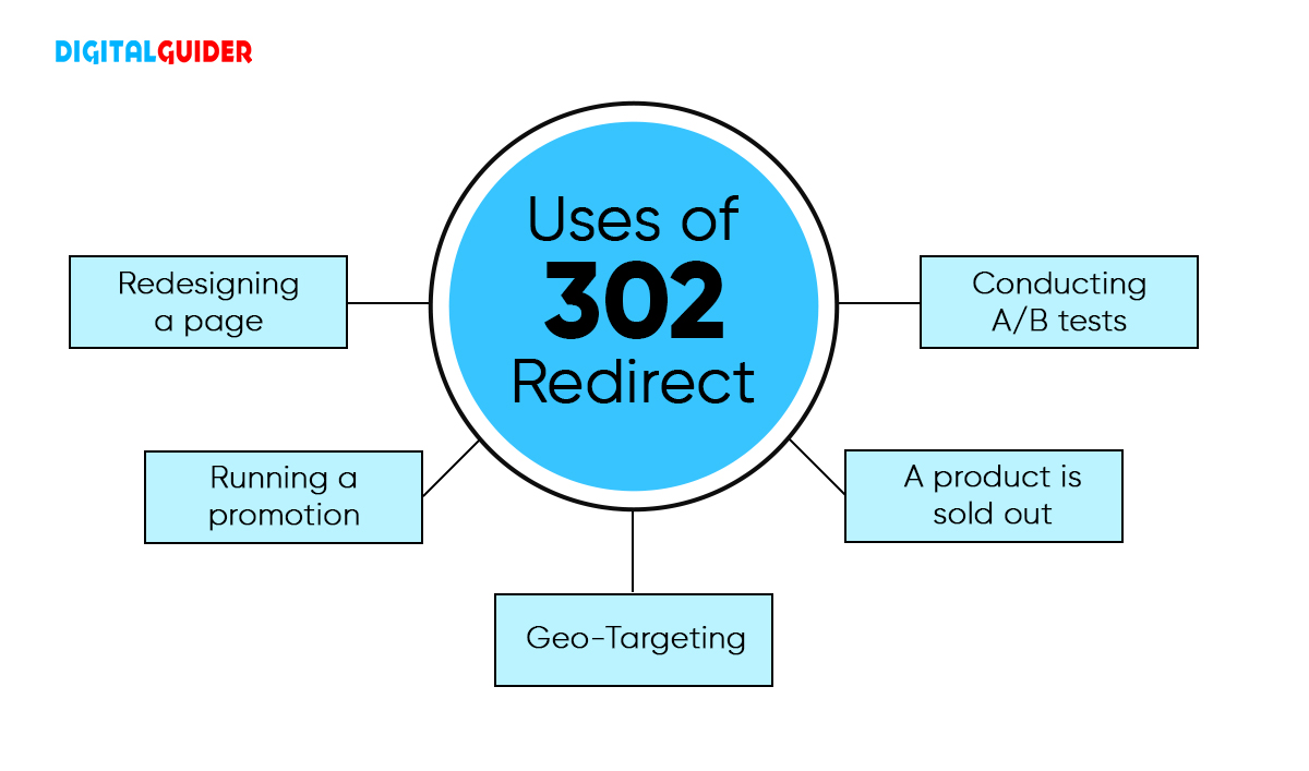 When to Use a 302 Redirect