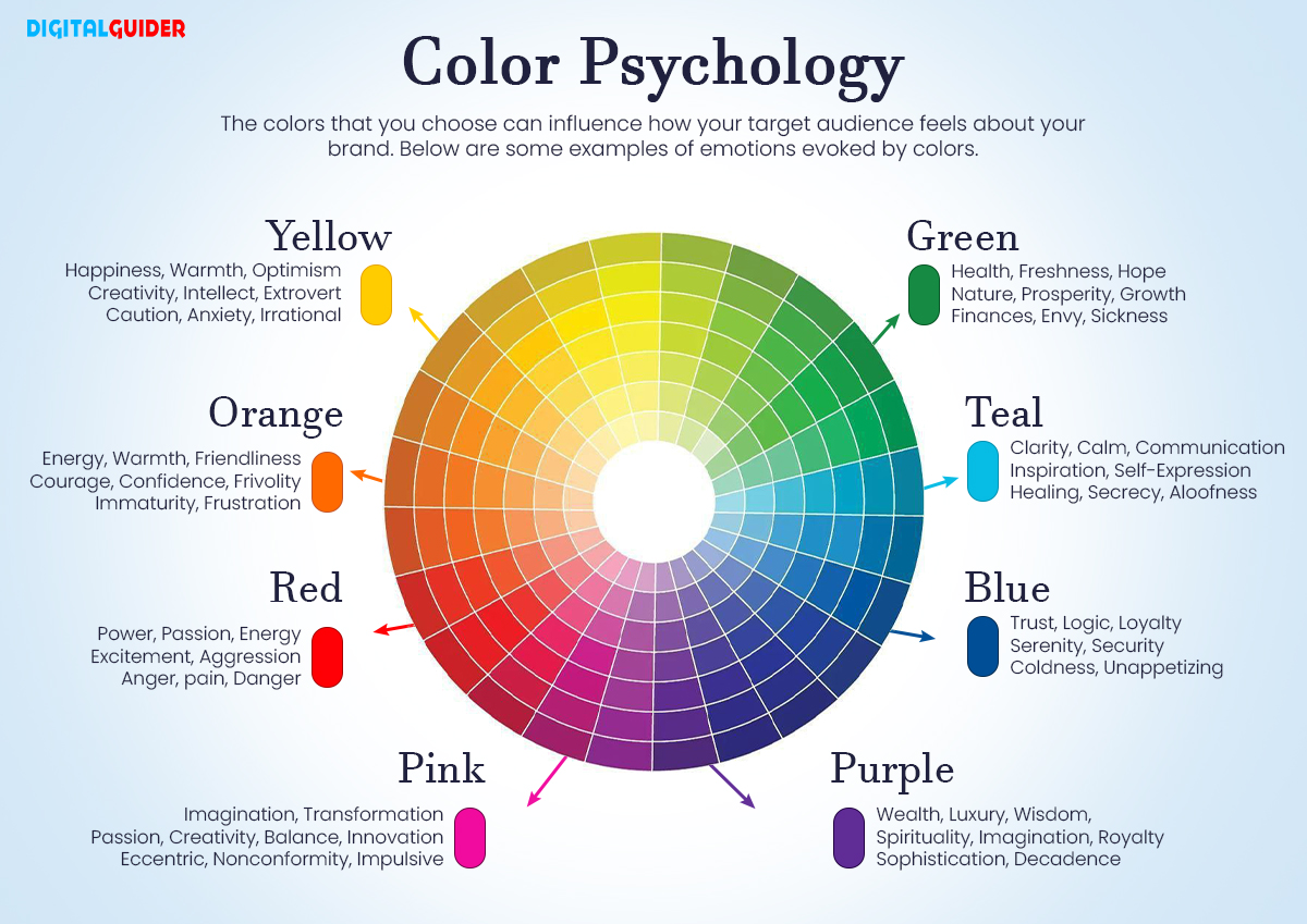 Psychology of Color Chart