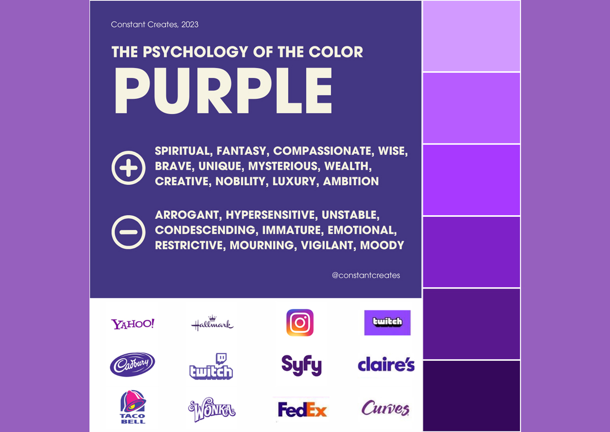 Psychology of Color- Purple