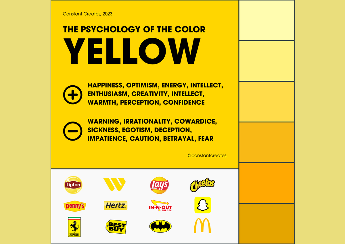 Psychology of Color- Yellow