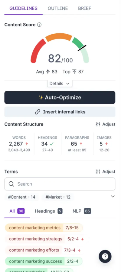 Surfer SEO dashboard showing a Content Score of 82, word count metrics, and NLP keyword suggestions