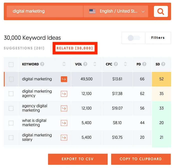 Ubersuggest interface showing keyword suggestions for digital marketing with search volume, CPC, and difficulty metrics