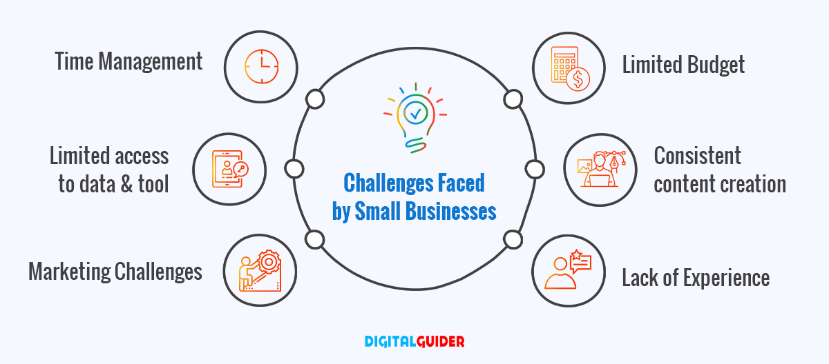 Challenges faced by small business