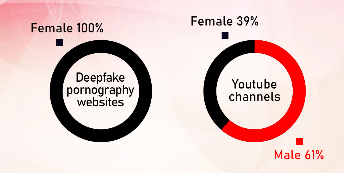 Female Deepfake Pornography Stats