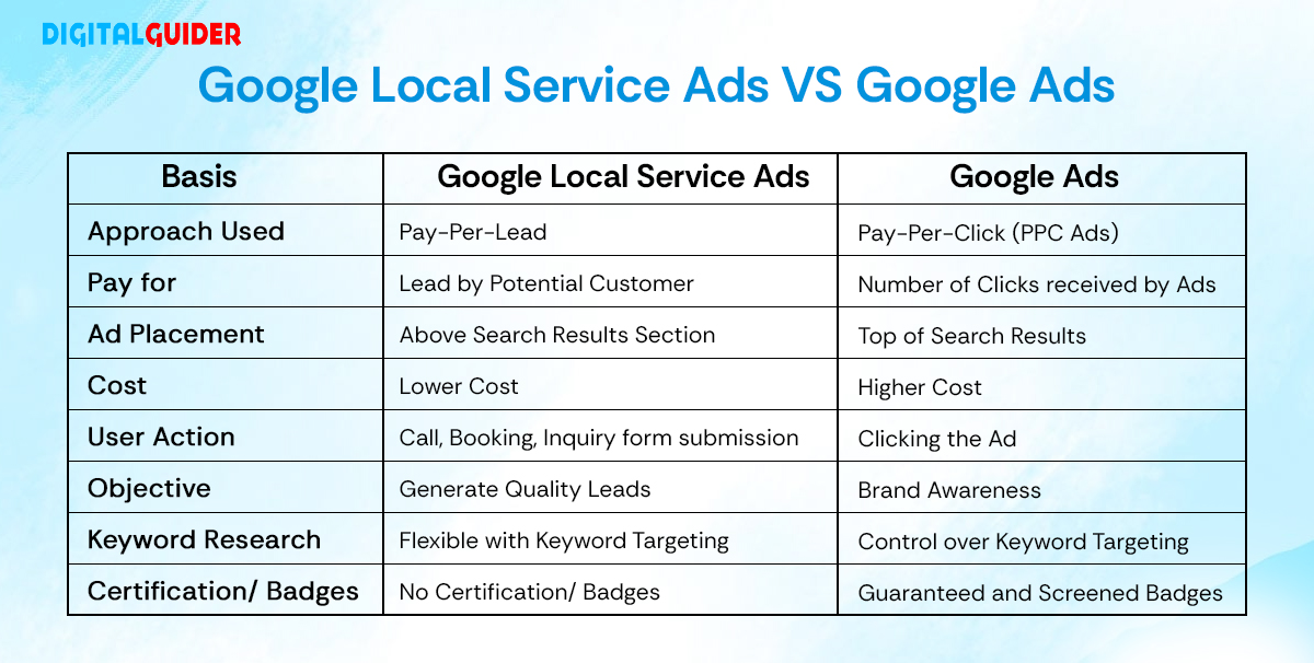 Google Local Service Ads VS Google Ads