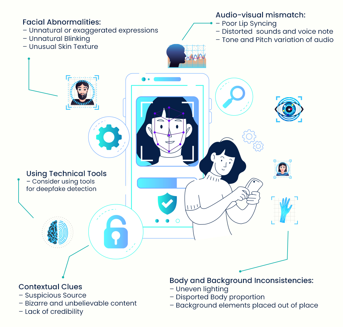 How to Detect Deepfake Content