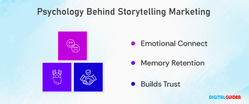 From Tales to Sales: Master Storytelling Marketing