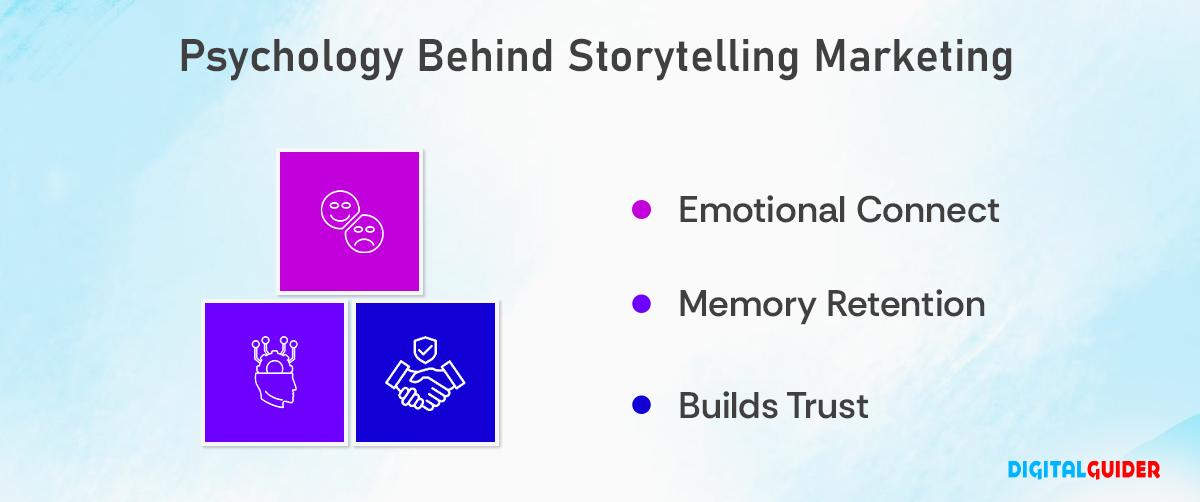 Psychology Behind Storytelling Marketing