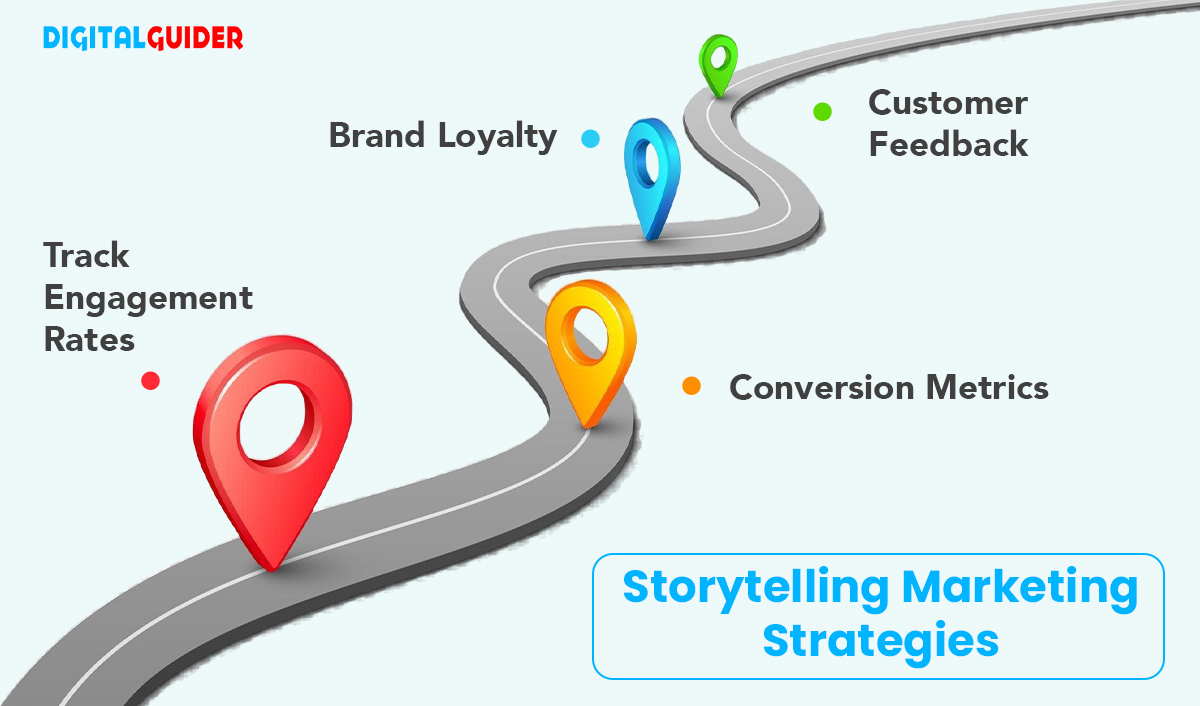 Storytelling Marketing Strategies