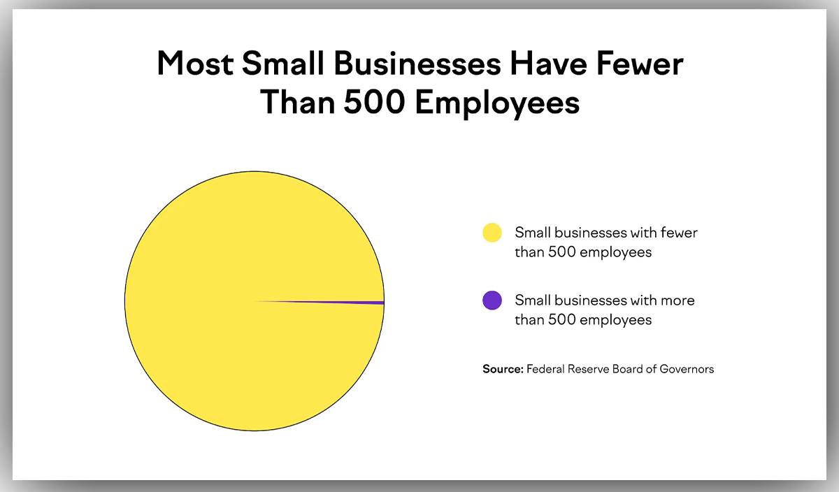 small business chart