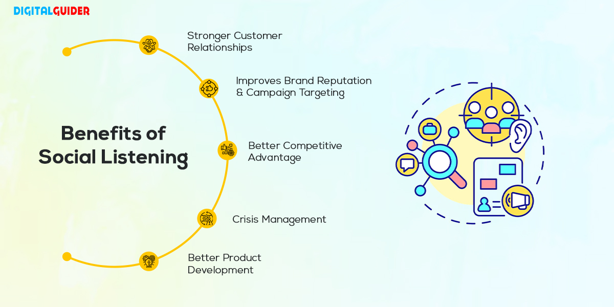 Benefits of Social Listening
