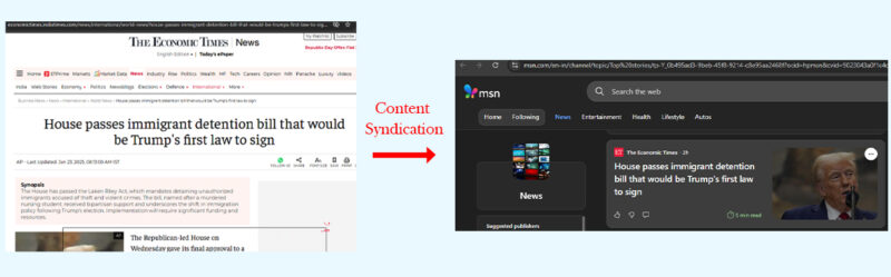Content Syndication