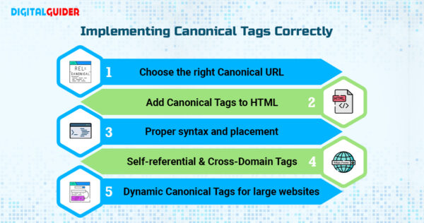 Implementing Canonical Tags Correctly