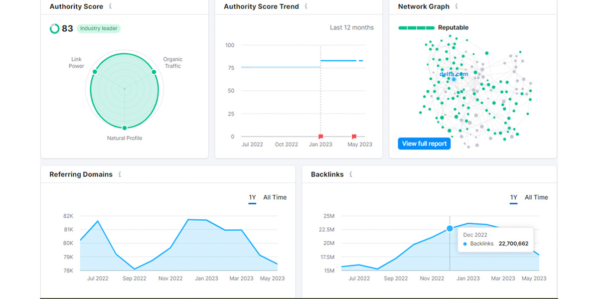 Tools to track your Aviation SEO performance