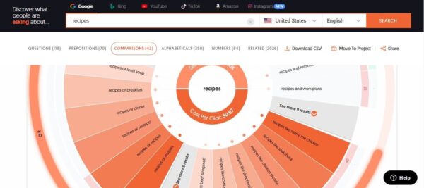 AnswerthePublic tool showing comparisions related to particular term