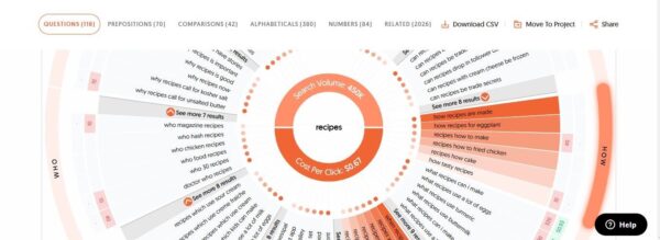 AnswerthePublic tool showing questions related to particular keyword
